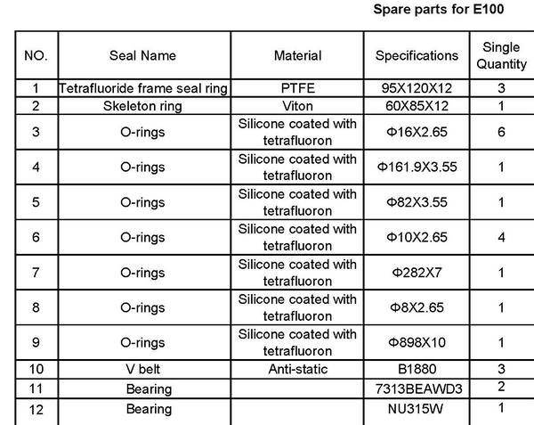 E100 Spare Parts Kit