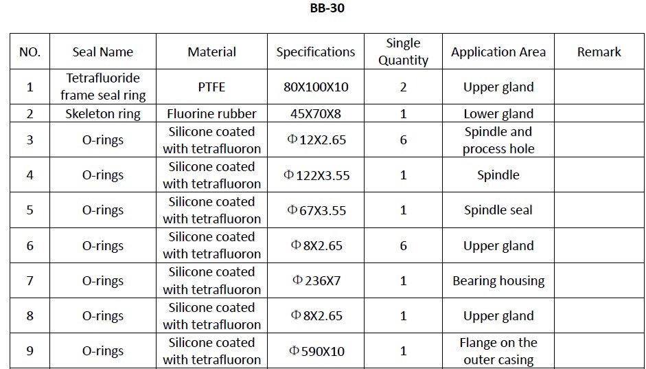 BB30 Seal Kit